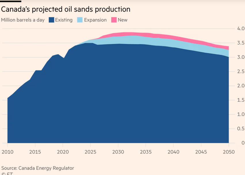 /brief/img/Screenshot 2022-06-09 at 08-50-13 Canada’s oil sands why some of the world’s dirtiest fuel is now in hot demand.png